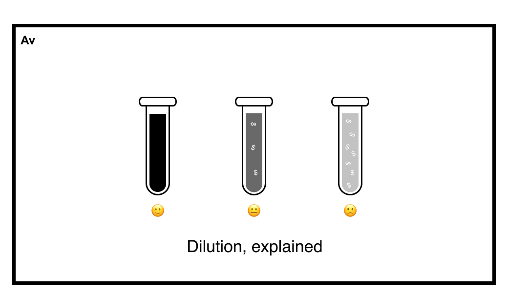 The Misunderstood Parts of Dilution and Venture Math